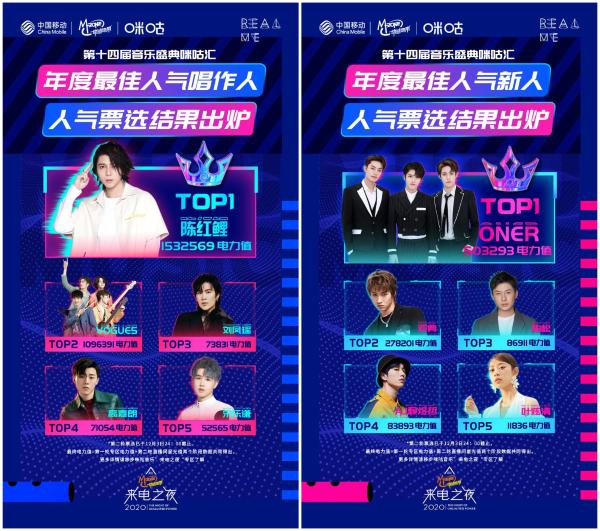 Real Me·动感地带2020来电之夜”圆满落幕 MR舞台解锁沉浸真乐体验