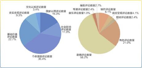 首个网络文学影视剧改编大数据预测发布 《诡秘》等46个潜力IP入榜