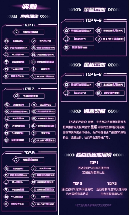 《天选的声音》第三季升级回归 赛制、玩法、奖励全新升级
