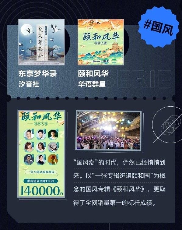 酷狗音乐2020年度数专盘点出炉 周杰伦林俊杰肖战霸榜