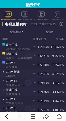 辽视春晚的喜剧资源太好了，想不夺冠都难