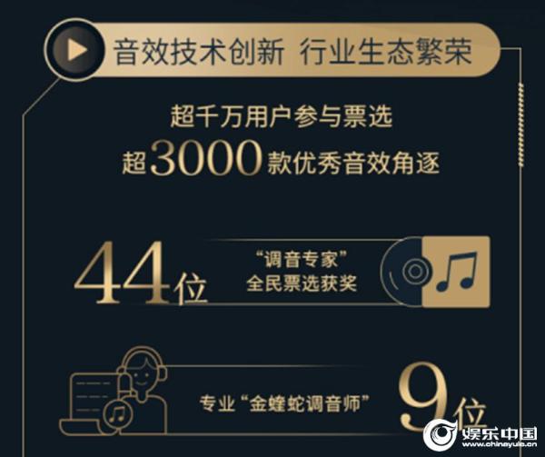 “音效界格莱美”2020酷狗金蝰蛇调音师大赛颁奖 酷狗布局音效新赛道