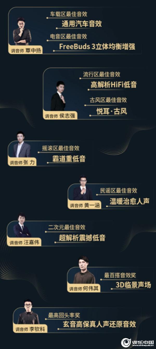 “音效界格莱美”2020酷狗金蝰蛇调音师大赛颁奖 酷狗布局音效新赛道