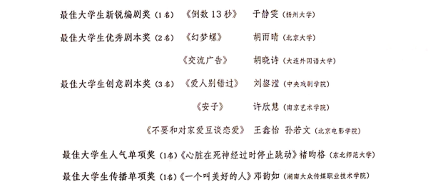 助力青年编剧人才梯队建设 行业协会指导剧作比赛圆满结束