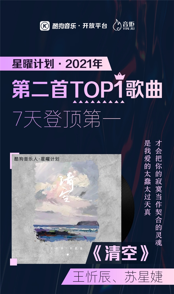酷狗星曜计划2021年第二首TOP1诞生 《清空》7天登顶第一