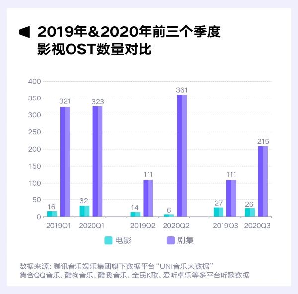 揭秘OST营销｜如何实现品质和热度的共“声”？