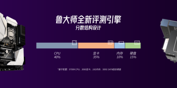 鲁大师正式发布PC新版：重建算法引擎，新增显卡光追测试！