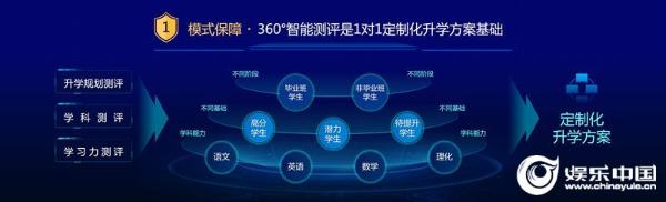 中高考冲刺找精锐 一站式高端升学直通车