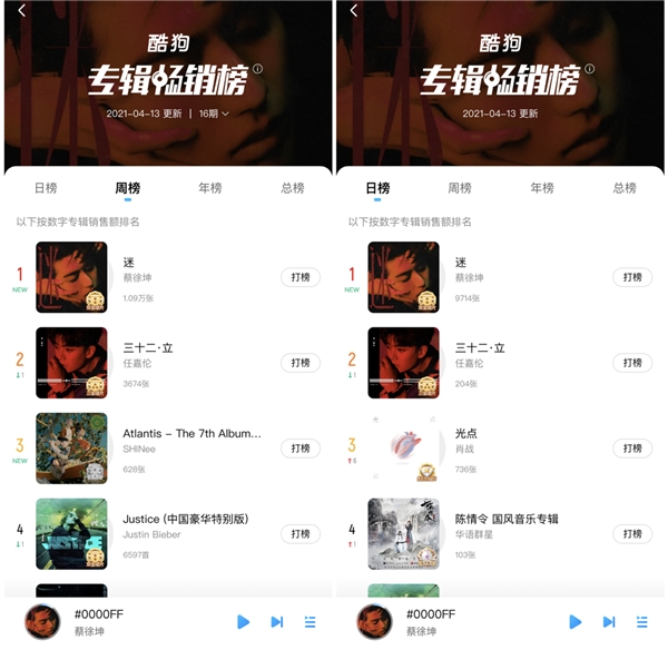 蔡徐坤全新个人专辑《迷》开启正售 秒夺酷狗专辑销量双榜冠军