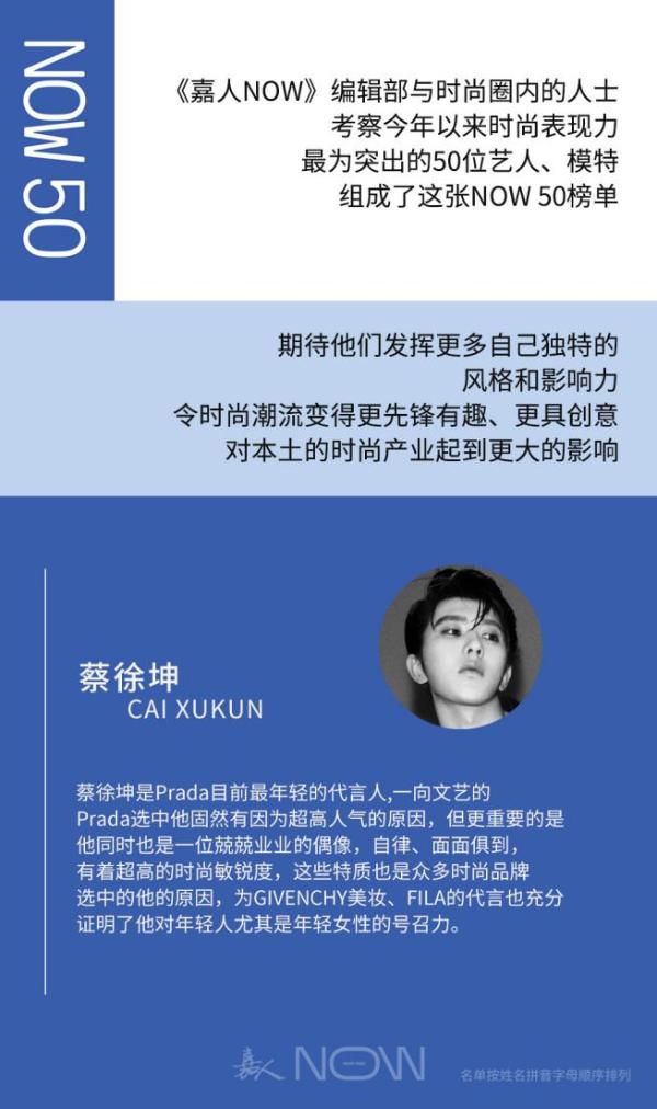 蔡徐坤官宣燕京啤酒品牌代言人，权威榜单代言效果热度指数高居不下