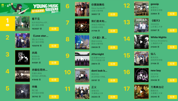 36强集结，人气厂牌空降助力，YOUNG MUSIC校园燥乐大赛大区赛一触即发