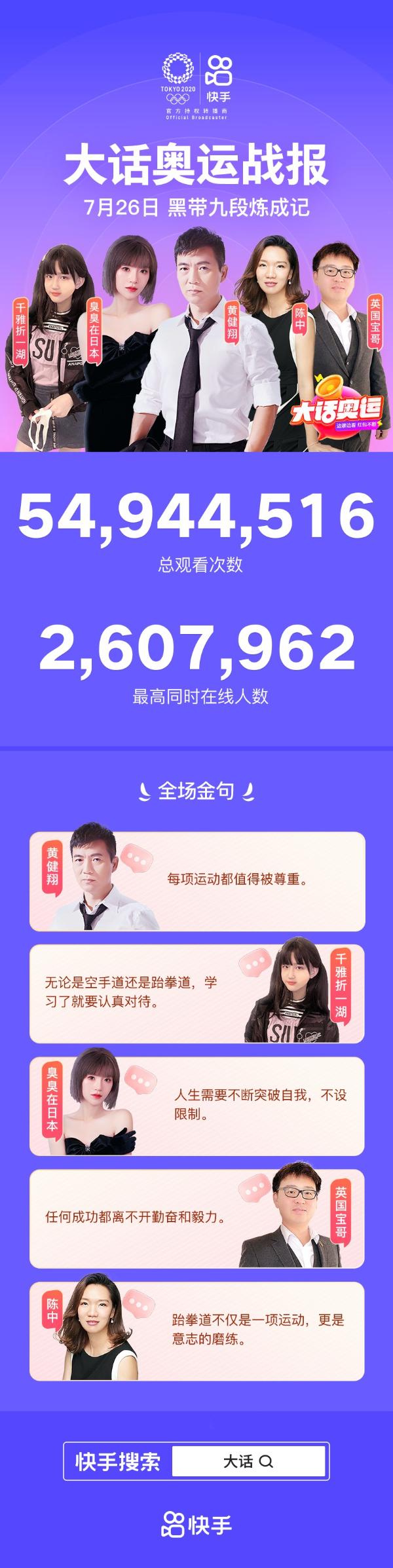 与韩乔生、邹凯一起聊奥运体操 上快手体验“云唠嗑”的乐趣