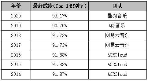 酷狗音乐正式上线Hi-Res音质,以强劲技术实力提升听觉体验