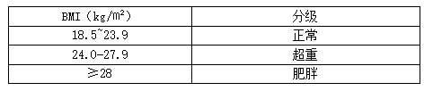 超过这个数才算是肥胖 科学减重应该这样做