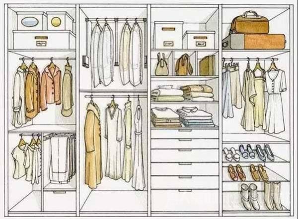 衣柜的内部结构十分重要 那衣柜内部如何设计更合理？