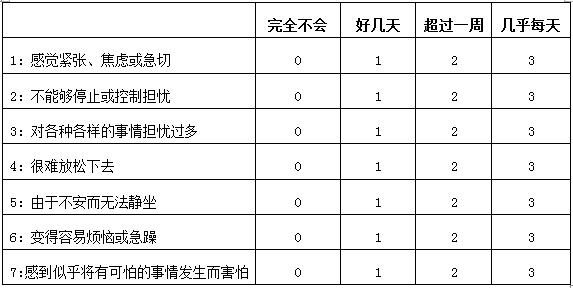 轻性心理障碍需关注 失眠和焦虑障碍有可能诱发抑郁