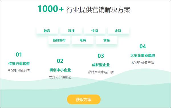 网络营销用户增长方法，社群营销有效吗？