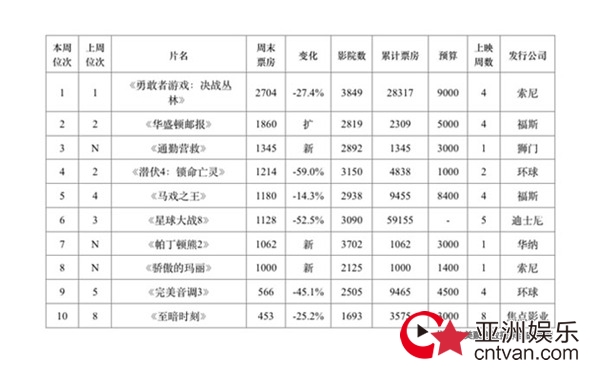 《通勤营救》全球票房口碑爆表 连姆·尼森再担“营救大旗”