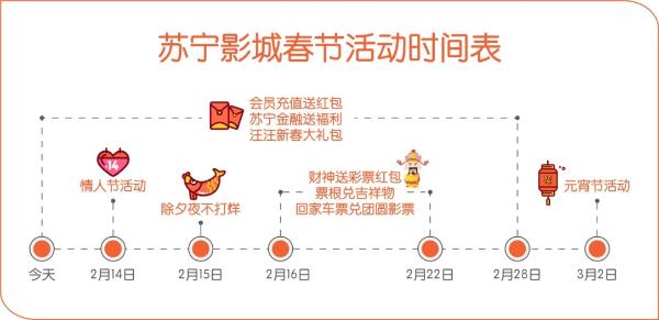 一张图告诉你，春节期间在苏宁影城这么玩儿！