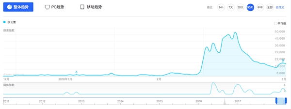“喜剧人”开启最强冠军战 贾冰张云雷辽艺成夺冠最热选