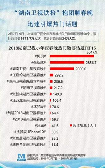 自带热搜体质的吴昕和他，再度回归湖南卫视元宵喜乐会