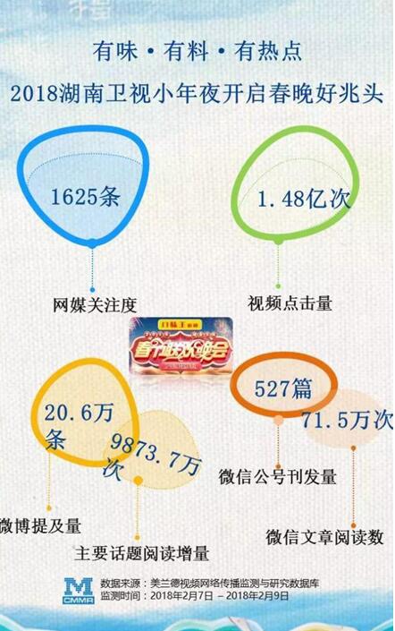 自带热搜体质的吴昕和他，再度回归湖南卫视元宵喜乐会