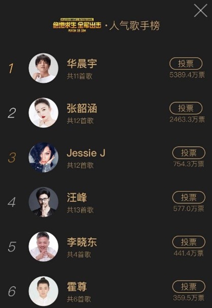 《歌手》决赛Jessie J上演完美live,华晨宇荣获QQ音乐最受欢迎金曲奖