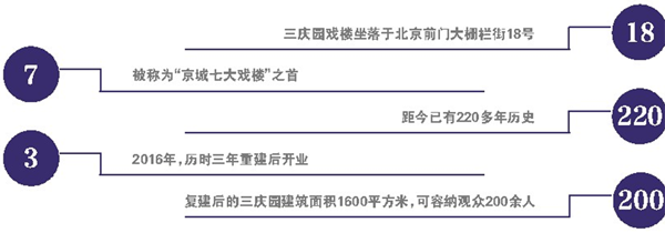 一个京城老戏楼的生存选择