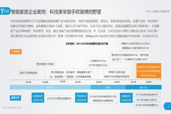 「亿欧研报2018解读」亿欧研报2018解读：智能家居爆发，AI触及临界点