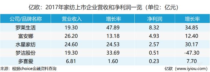 『家纺,大家居,跨界融合』家纺行业“大家居”收效甚微？可未来依然会是核心命题