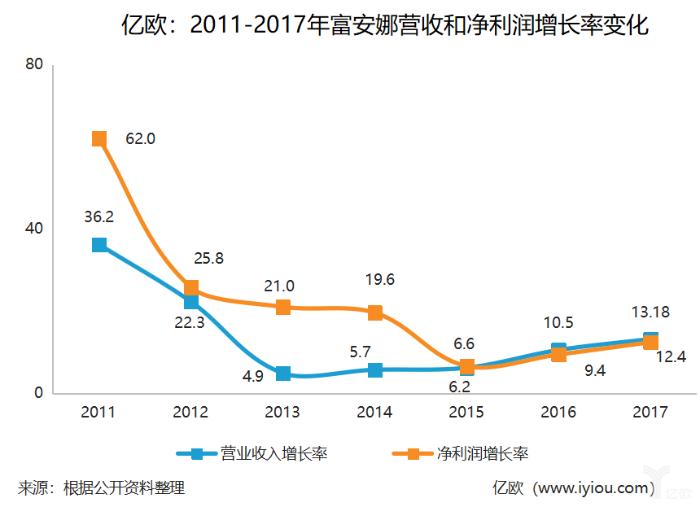 『家纺,大家居,跨界融合』家纺行业“大家居”收效甚微？可未来依然会是核心命题