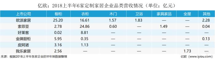 『定制家居』超详细图表解读2018上半年！定制市场究竟怎么了？