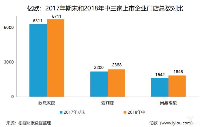 超详细图表解读2018上半年！定制市场究竟怎么了？