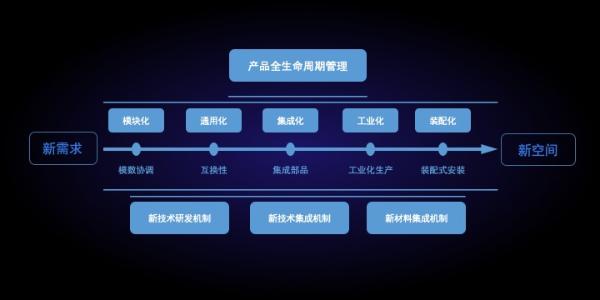 装配式装修,小马快装,家居家装 小马快装CEO窦婷：装配式内装是中国未来主流内装模式