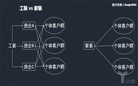 设计百科创始人张波：数字化技术赋能建筑装修一体化