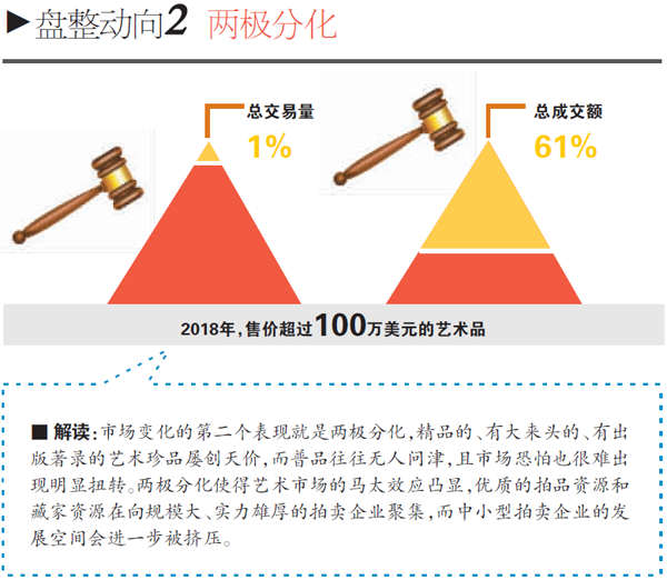 艺术市场的困局与破局