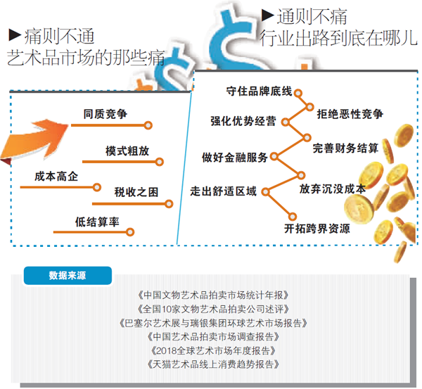 艺术市场的困局与破局,艺术市场 艺术市场的困局与破局