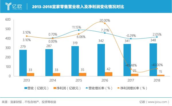 宜家中国 刚刚，宜家开始新变革！