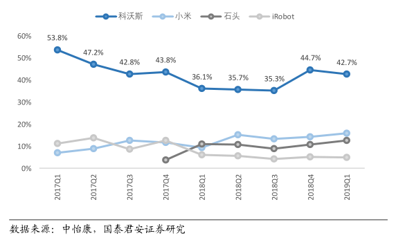 小家电企业解析 | 科沃斯：扫地机器人第一股的隐忧