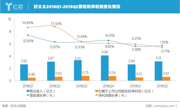 好太太：晾衣架老牌选手的转型之路