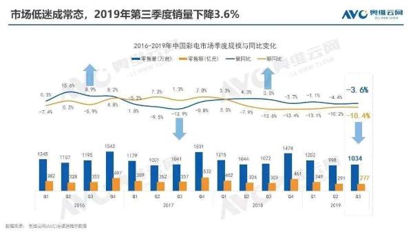 智能电视 康佳“渡劫”