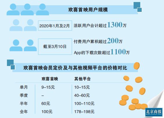 欢喜传媒拿什么撑起流媒体野心