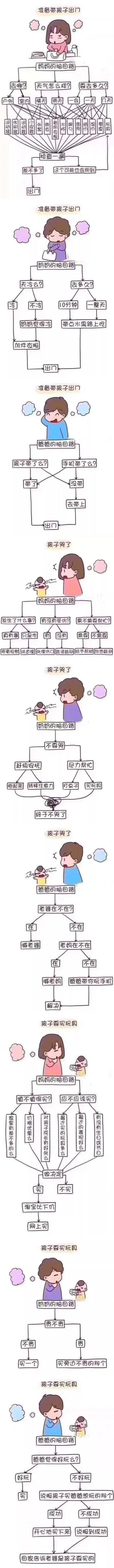 神总结：一组漫画告诉你妈妈带娃，奶奶带娃，爸爸带娃的区别！