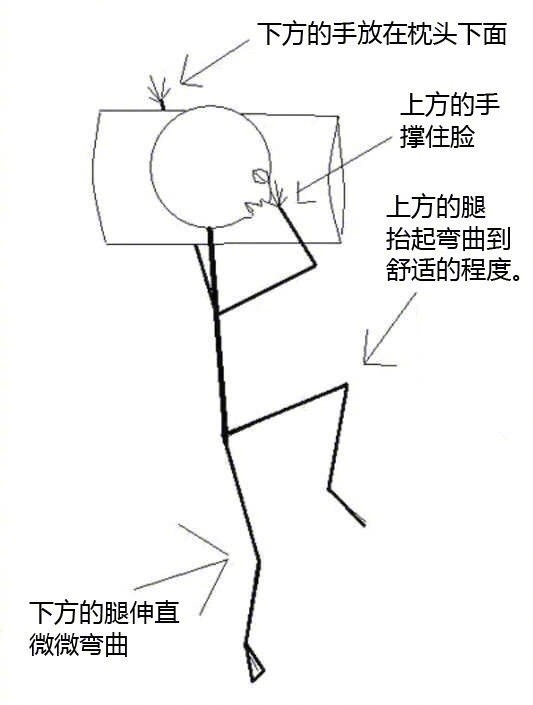 据说这是全世界最舒适的睡觉姿势