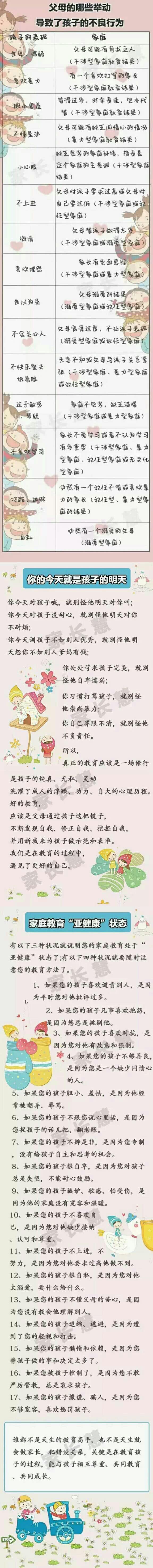 一张表看明白，每个孩子的毛病背后是父母的教育缺陷！