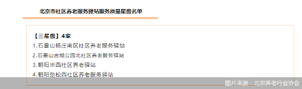 北京星级养老服务机构最新名单出炉，快来看看你家附近有哪些
