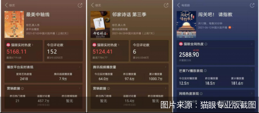 1个月3档开播 国潮综艺势渐起