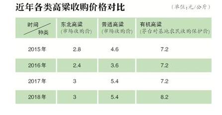 贵州茅台回应暴利风波 宣称一直高价收购高粱