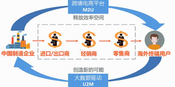 中国机电外贸迈入“低增长周期”，10万中小企业“出路”何在？