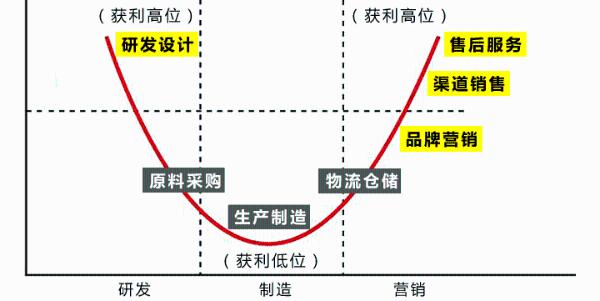 中国机电外贸迈入“低增长周期”，10万中小企业“出路”何在？